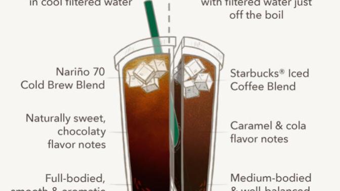 Came across this, which is better (I'm Iced myself)?