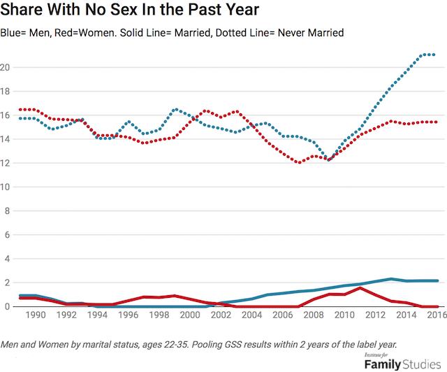 Are women getting more picky with guys?