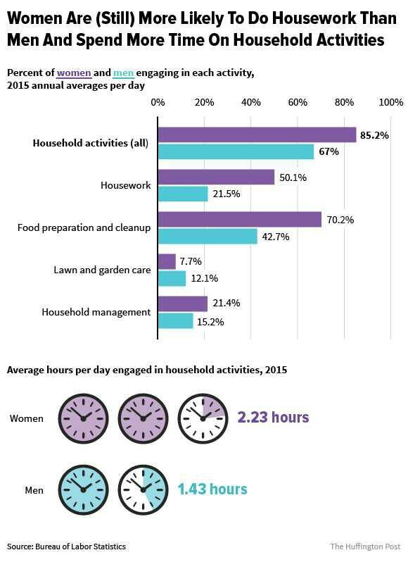 Why are women expected to do everything?
