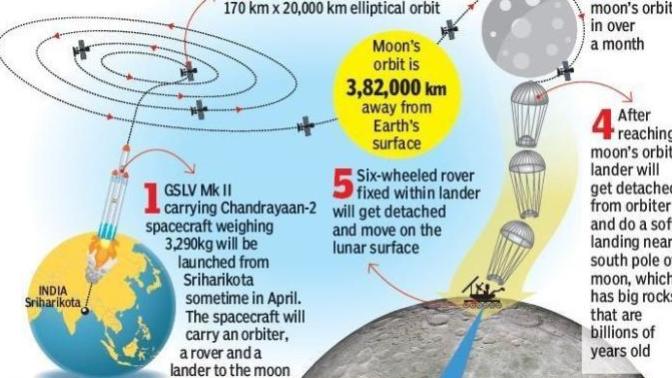 Countdown to Chandrayaan-2, India's lunar probe mission, anxious?