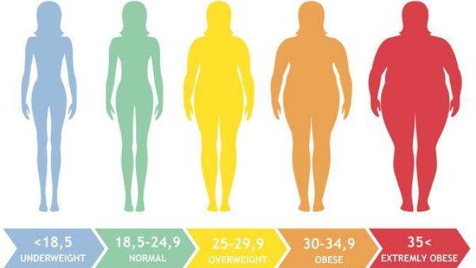 Is BMI mostly accurate?