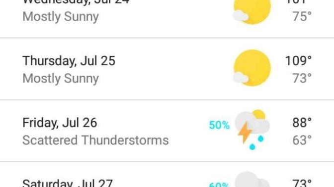 Did anyone knew that it's suppose to be 109 in Paris on Thursday?