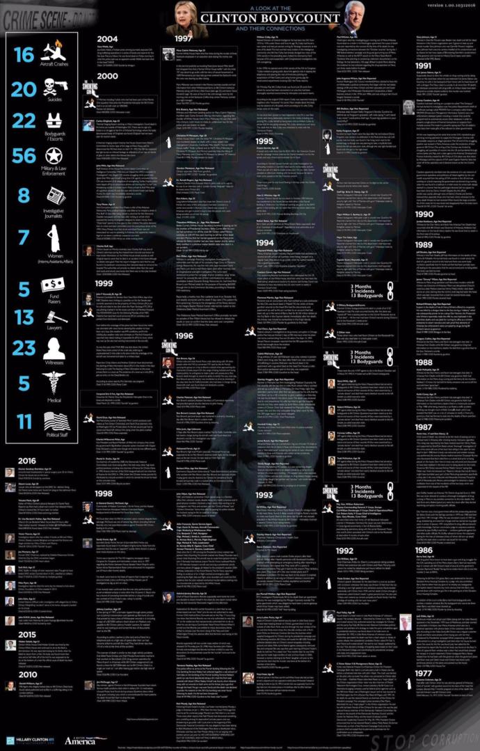 Have you looked into the Clinton BodyCount?