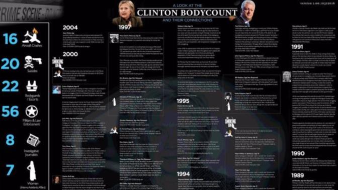 Have you looked into the Clinton BodyCount?