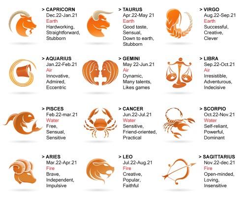 What's your birth sign?