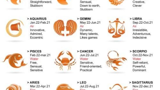 What's your birth sign?