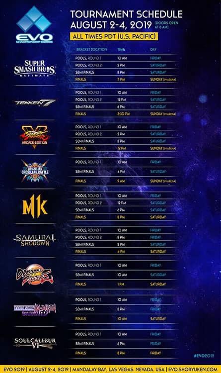 Have you ever been to / participated in, an eSports event?