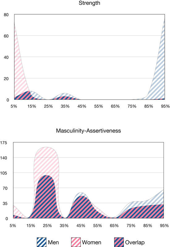 Are women really the weaker sex compared to men?