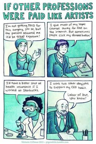 Do you believe that artists should be paid more and are they victims of the system?