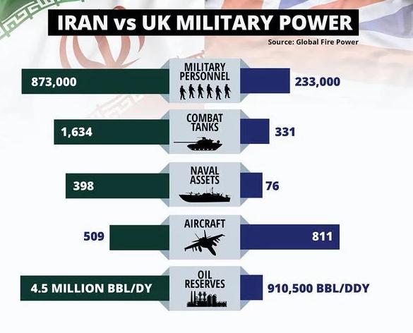 Iran is a stronger country than the UK (with a far lower military budget)?