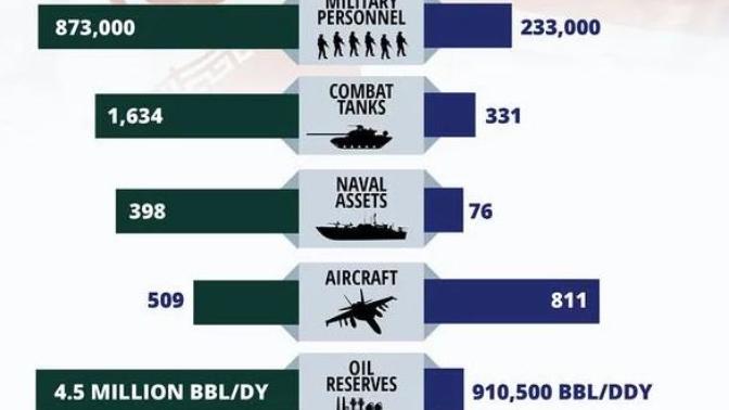 Iran is a stronger country than the UK (with a far lower military budget)?