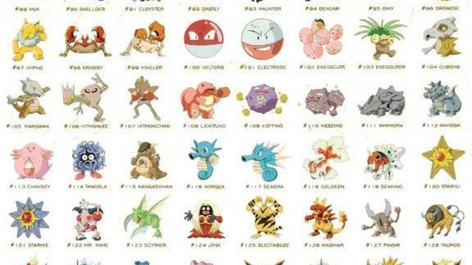 Which is your favourite Pokemon character and why?