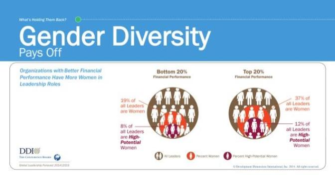 Please explain "Male Supremacy" and why feminism is needed?