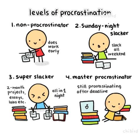 What level of procrastination do you do? And how has this affected your life?