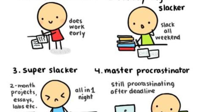 What level of procrastination do you do? And how has this affected your life?