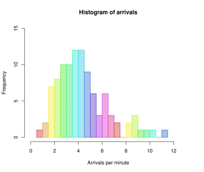 What is your favorite type of data visual?