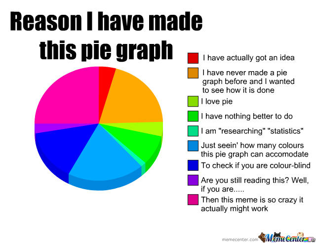 What is your favorite type of data visual?