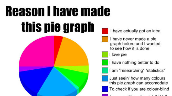 What is your favorite type of data visual?