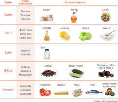 What's your favourite food flavour?