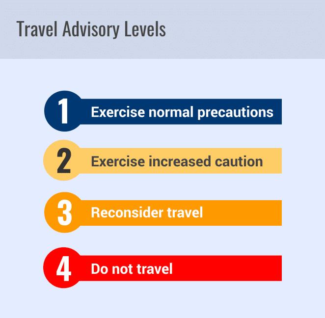Do you agree with the travel warning (read it below) Uruguay made for travelers to the United States?