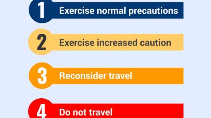 Do you agree with the travel warning (read it below) Uruguay made for travelers to the United States?