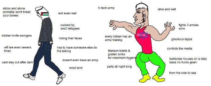 Israel or palestine?