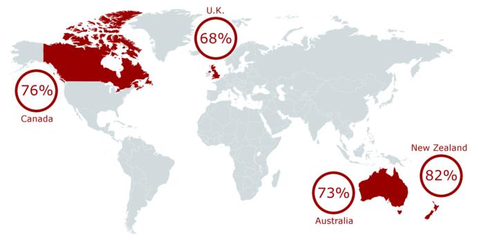 How do you feel about the CANZUK (Canada Australia New Zealand United Kingdom) concept?