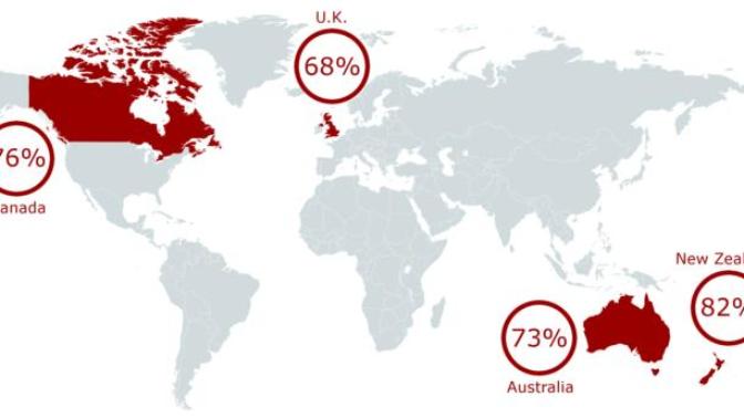 How do you feel about the CANZUK (Canada Australia New Zealand United Kingdom) concept?