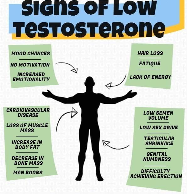 Do you have any tips on how to be more masculine?