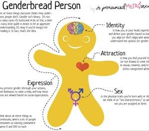 What is your opinion about required LGBTQ+ diversity and sensitivity training?