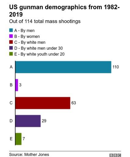 Are young white males being radicalised?
