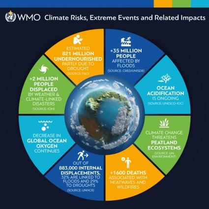 Is global climate change caused by humans?