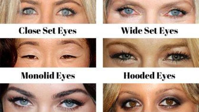Which eye shape is the most attractive?