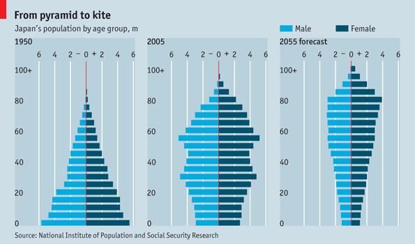 Is overpopulation actually a problem?