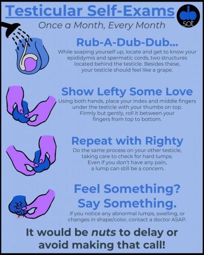 Gentlemen, have you performed your self checks recently? Testicular cancer targets men between 15 and 40 the most?