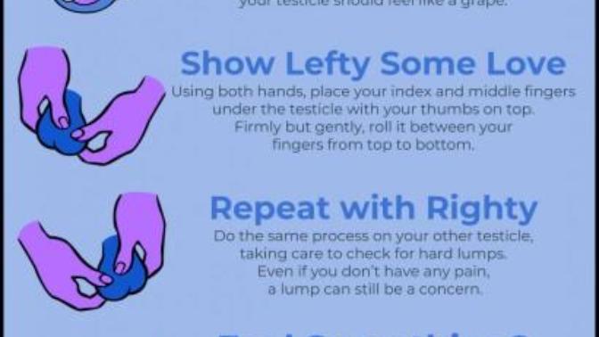 Gentlemen, have you performed your self checks recently? Testicular cancer targets men between 15 and 40 the most?