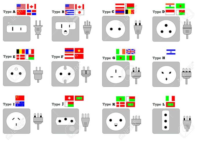 Should power outlets be standardized?