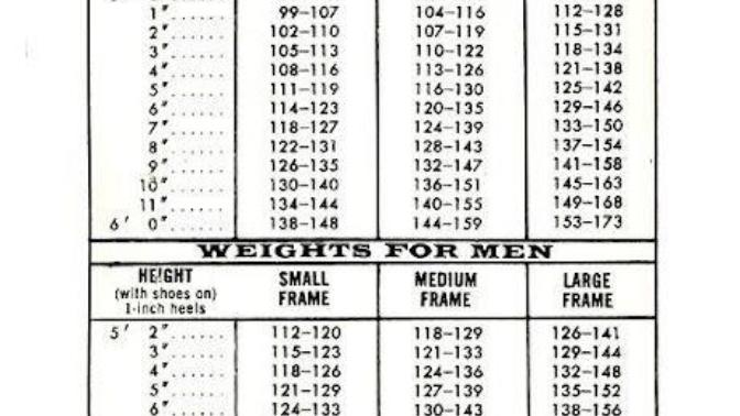 How come people are accepting heavier weights as"beautiful", but no one is questioning why this trend is happening?