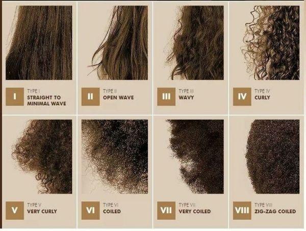 All hair texture are beautiful!! but guys which one is the most attractive and least attractive in ur opinion? and why?