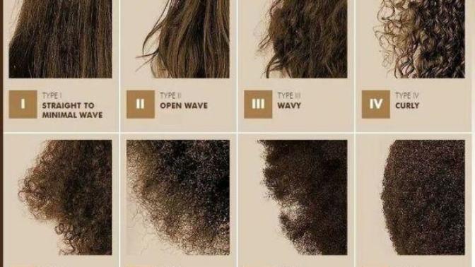 All hair texture are beautiful!! but guys which one is the most attractive and least attractive in ur opinion? and why?