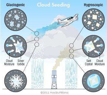 Do you think the Governments are controlling the weather, or can the weather be controlled?