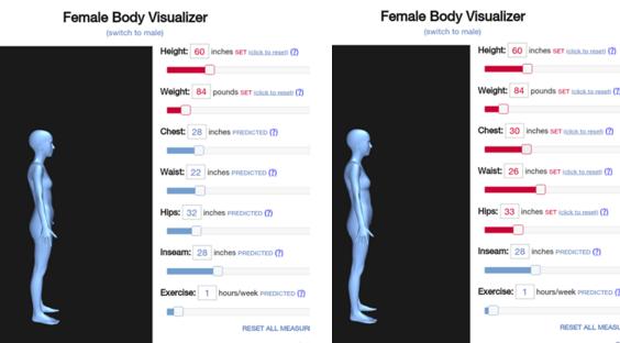 To people who are 18 or older: How do your waist measurements compare to the predictions of this website (when you put in your height and weight)?