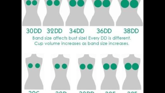 Guys, is there a minimum cup size?