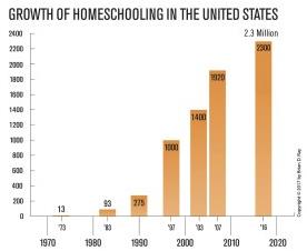 Do you think America supports its teachers?