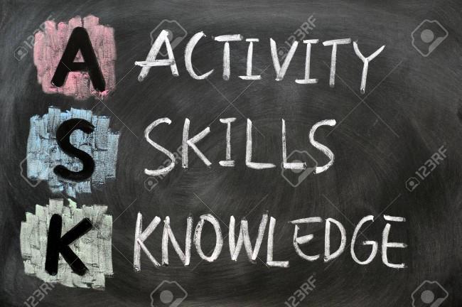 What is a particular skill or activity that you would love to master?