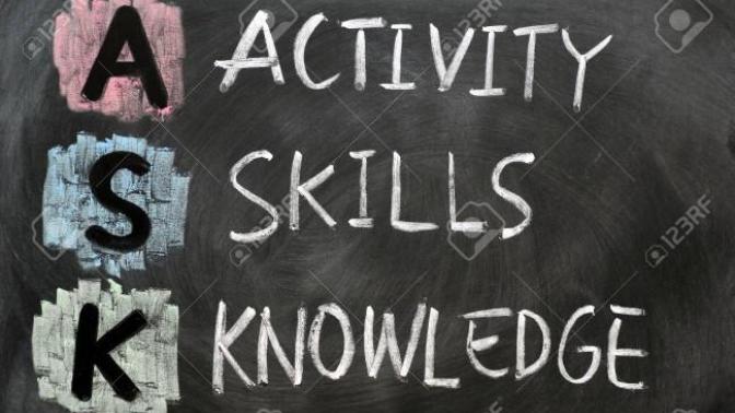 What is a particular skill or activity that you would love to master?