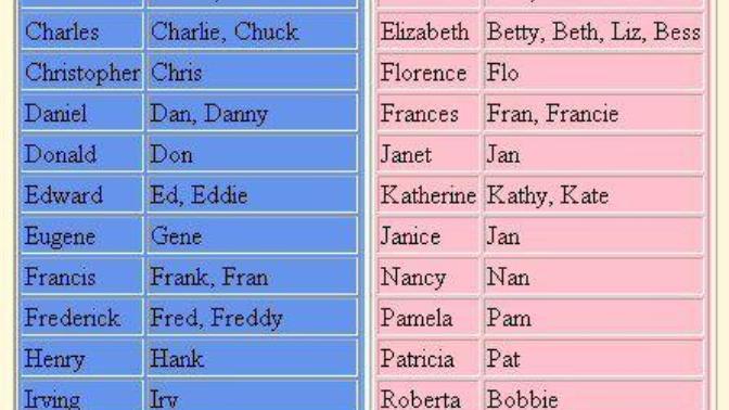 Do you have a nickname people had always called you since you were little?