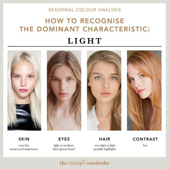 Which of the 12-seasonal colour characteristics do you find most attractive and appealing for both genders (Longer Version)?