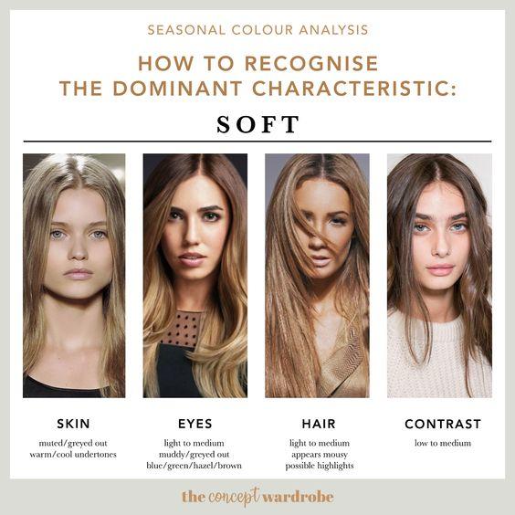Which of the 12-seasonal colour characteristics do you find most attractive and appealing for both genders (Longer Version)?