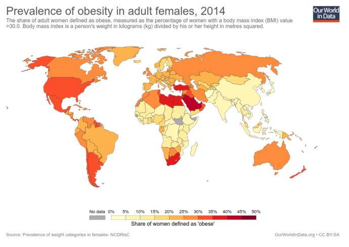 Why are there many overweight people? What's the solution?